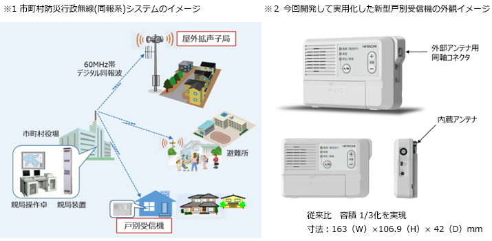 システムの画像