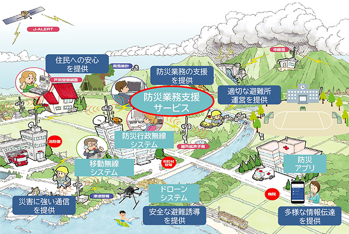 図1 防災ソリューション 概要図