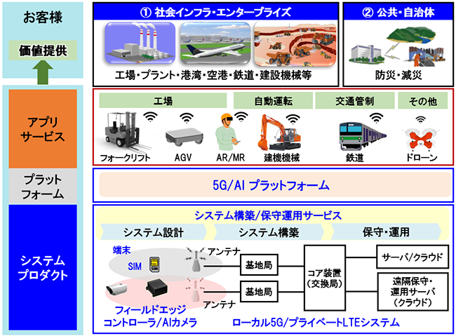 当社の取り組み