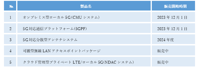 製品ラインアップ