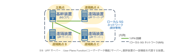 MUシステム 概略図