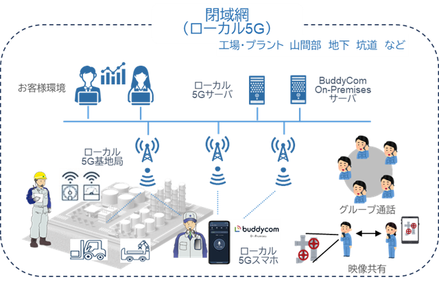 ローカル5G