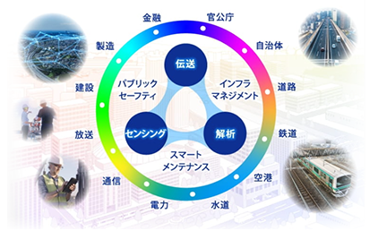 キービジュアルに込めた想い