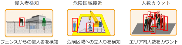 システムユースケース