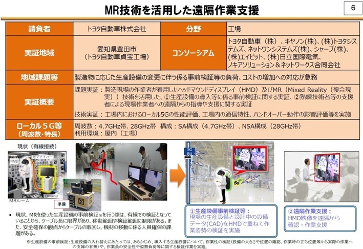 MR技術を活用した遠隔作業支援の実現