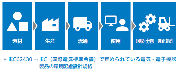 環境管理体制の画像