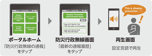 スマートフォンへの伝達画像