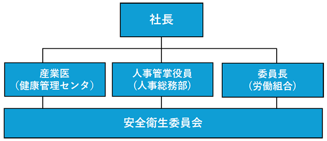 体制図