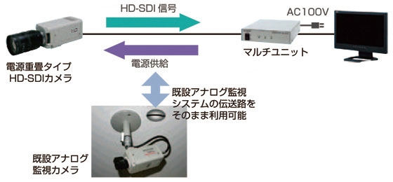 電源重畳対応(DC12V)