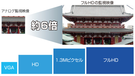 フルHD メガピクセル