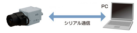 PCからのメニュー制御