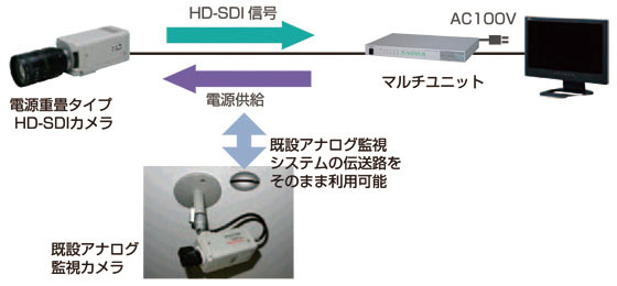 電源重畳対応(DC12V)