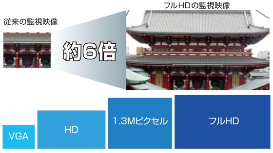 フルHD、メガピクセル