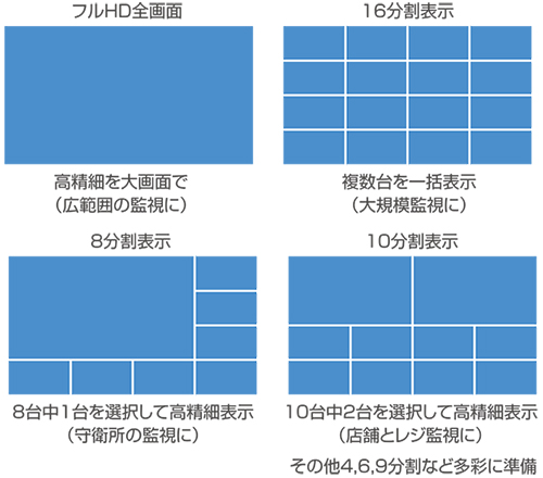 多画面表示