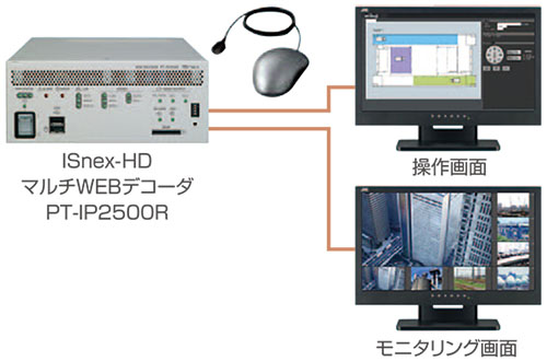 シームレス表示 マルチビューワ