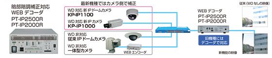 暗部階調補正