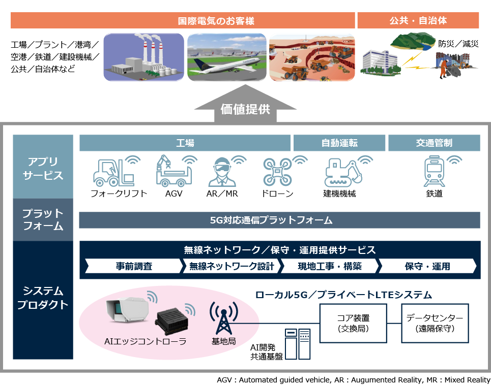 ご相談から保守までワンストップでお任せ
