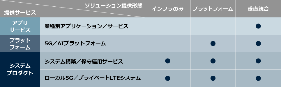 お客様の課題解決に適した柔軟な対応