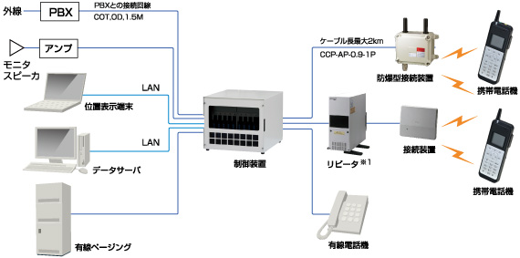 DRX3000T単独システム構成の画像