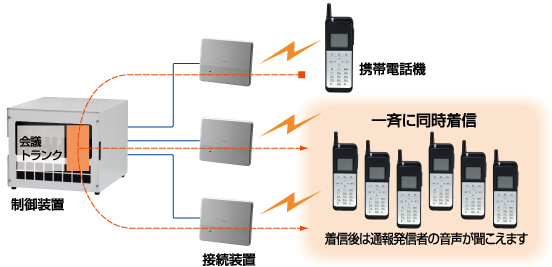 一斉通報の画像