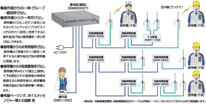 システム概要の画像