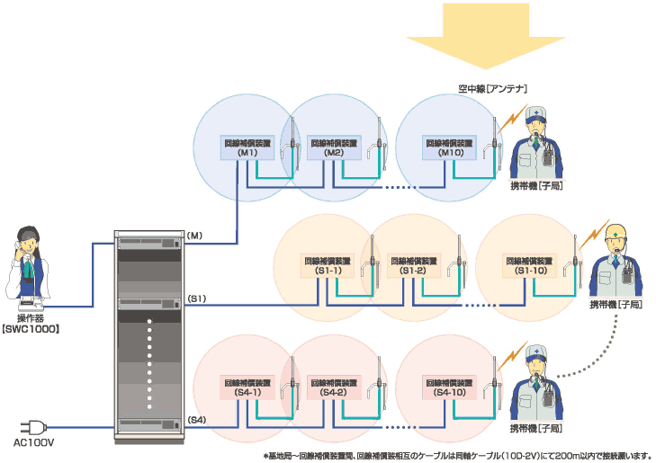 システム概要の画像