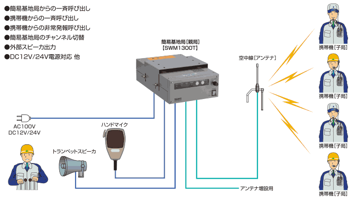 システム概要の画像