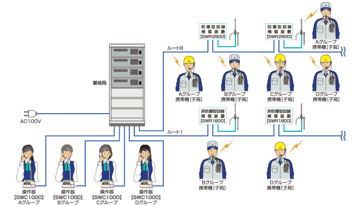 システム概要の画像