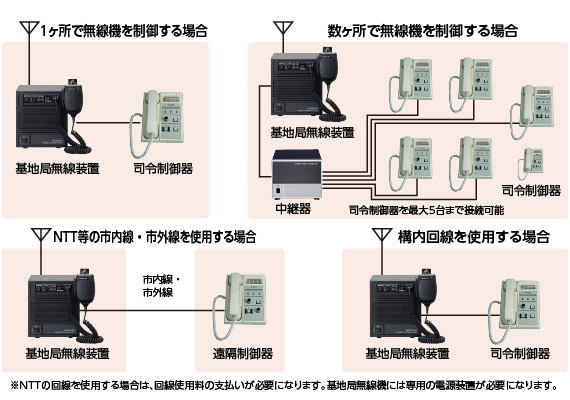 オプション